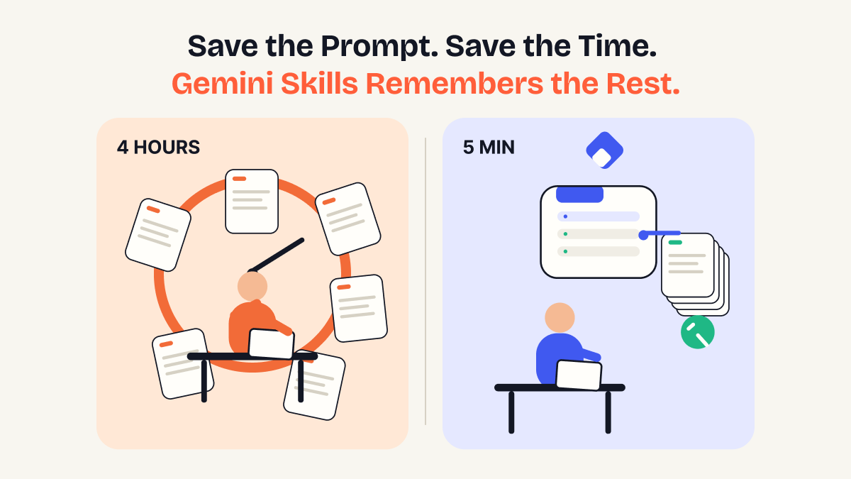 How Much Time Do You Lose Telling AI the Same Thing Every Day?